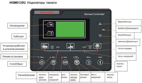 Панель контроллера Панель контроллера